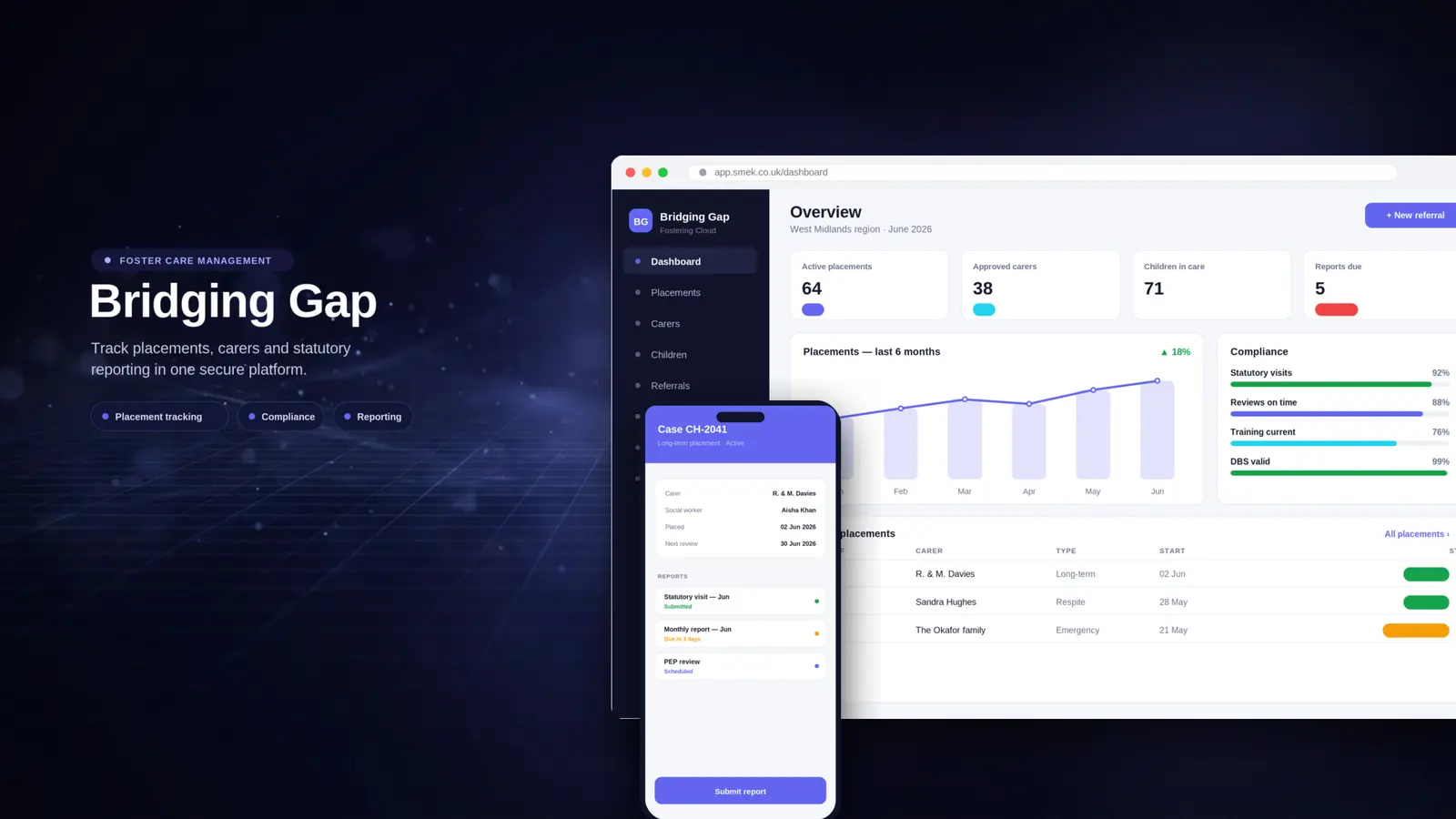 Bridging Gaps live pipeline reporting dashboard